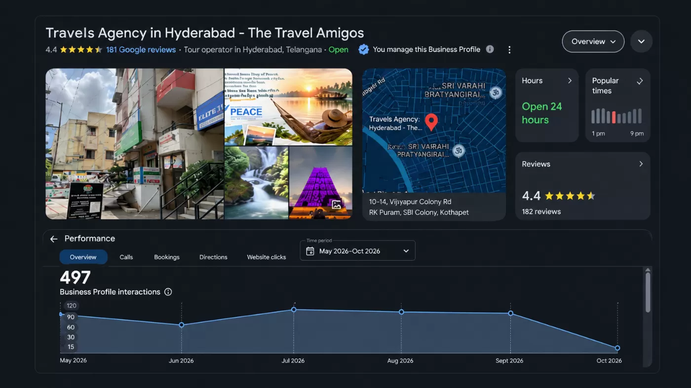 The Travel Amigos - Hyderabad
